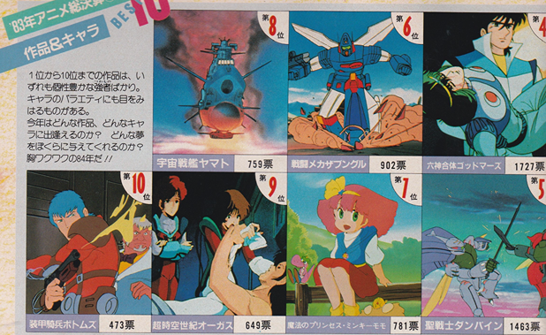 Animedia #032 (February 1984) – Anime Magazine Archive